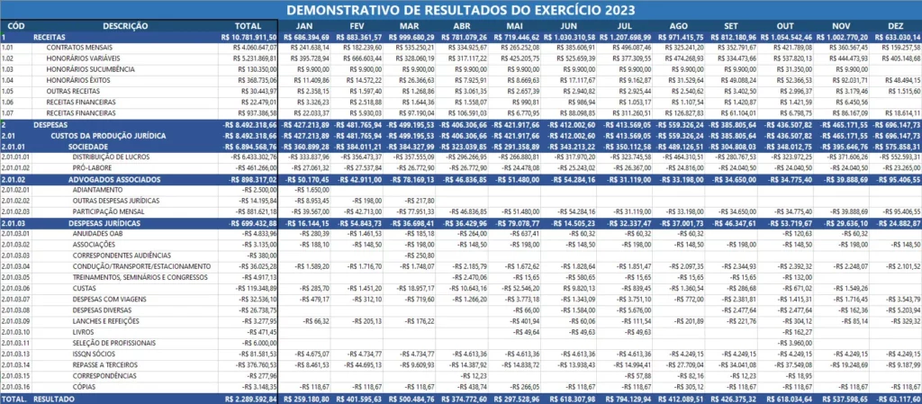 DRE - Demonstrativo de Resultados (Anual)